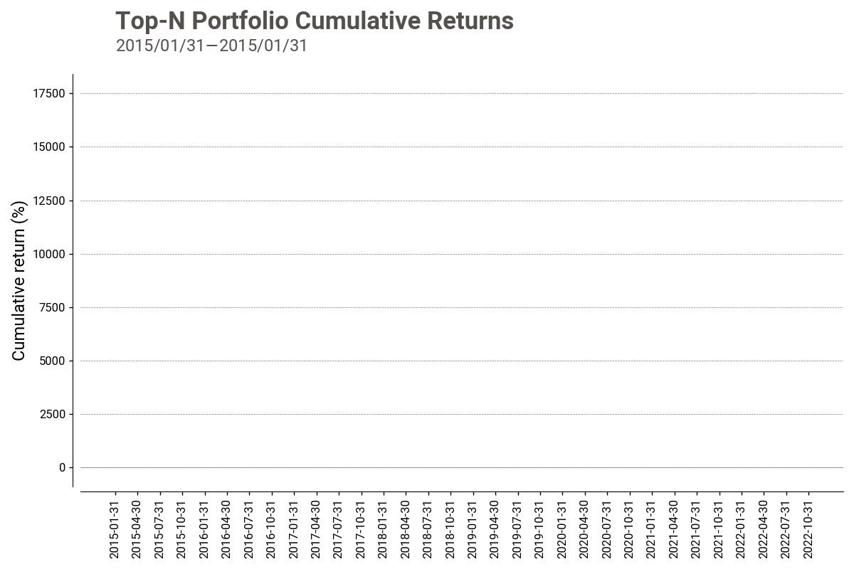 Cumulative returns animation for AI portfolios